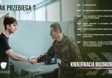 Rusza kwalifikacja wojskowa w powiecie brzozowskim