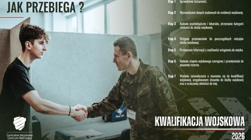 Rusza kwalifikacja wojskowa w powiecie brzozowskim