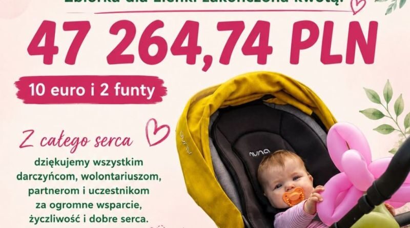 Wara po raz kolejny pokazała siłę serc. Ponad 47 tys. zł dla Elenki
